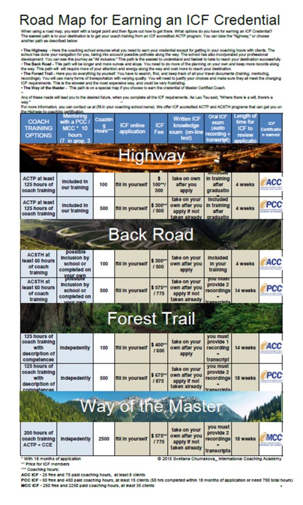 road-map-ICF-Credential